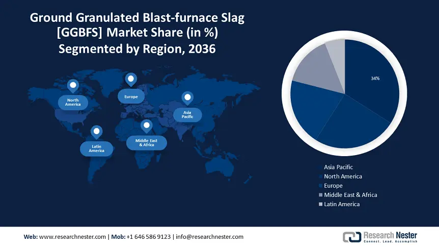 Ground Granulated Blast-furnace Slag Market Size